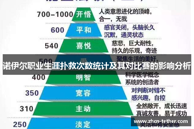 诺伊尔职业生涯扑救次数统计及其对比赛的影响分析