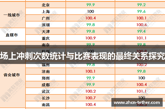 场上冲刺次数统计与比赛表现的最终关系探究