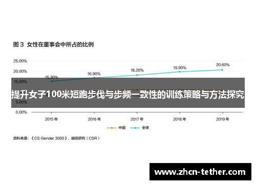 提升女子100米短跑步伐与步频一致性的训练策略与方法探究