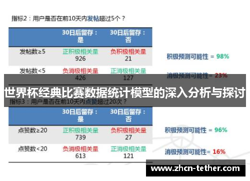 世界杯经典比赛数据统计模型的深入分析与探讨