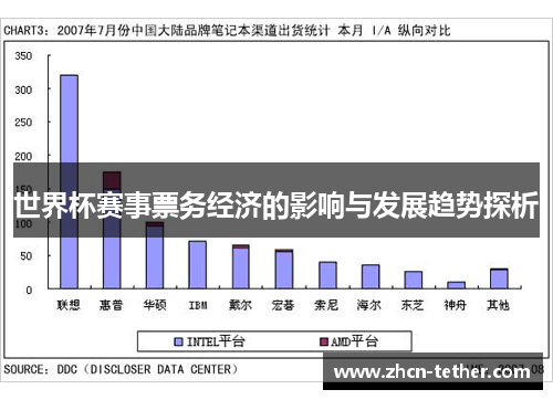 世界杯赛事票务经济的影响与发展趋势探析