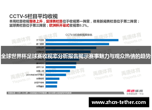 全球世界杯足球赛收视率分析报告揭示赛事魅力与观众热情的趋势