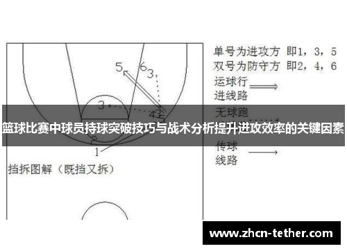 篮球比赛中球员持球突破技巧与战术分析提升进攻效率的关键因素