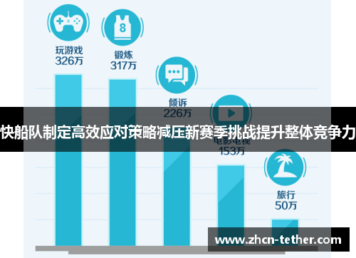 快船队制定高效应对策略减压新赛季挑战提升整体竞争力