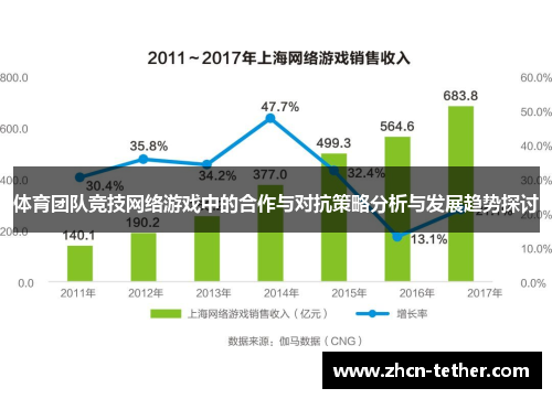 体育团队竞技网络游戏中的合作与对抗策略分析与发展趋势探讨