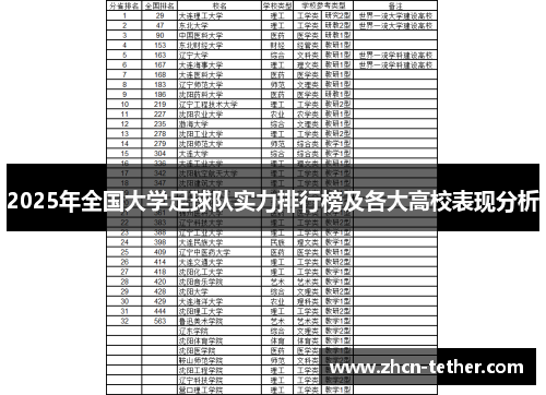 2025年全国大学足球队实力排行榜及各大高校表现分析